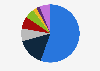 Market share of internet providers based on the number of subscribers in Turkey as of 1st quarter 2024