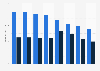 Ticket prices at selected leading theme parks in the United Kingdom as of January 2025 (in GBP), by ticket type