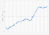 Real house price index in Japan from 1st quarter 2014 to 3rd quarter 2024