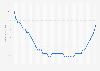 Rent price index in Japan from 1st quarter 2014 to 2nd quarter 2025