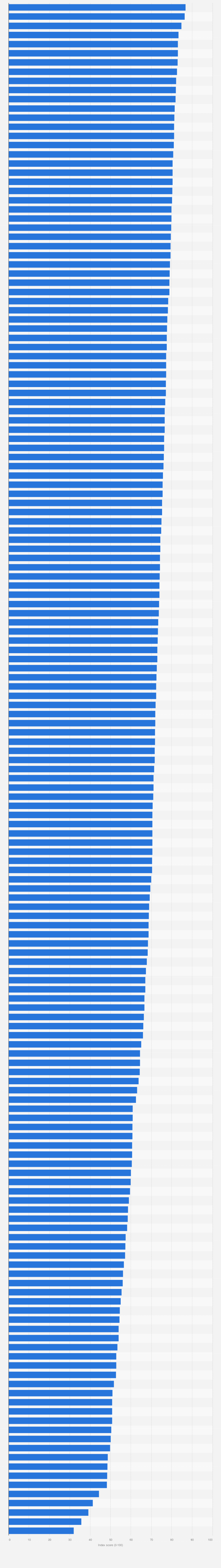 Statistic: Health and health systems ranking of countries worldwide in 2023, by health index score