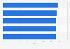 Common Equity Tier 1 (CET1) ratio of the largest banks in Canada in 2024