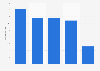 Average price of room deodorizers in Italy in 2022, by sales channel (in euros)
