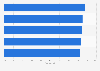 Total capital ratio of the largest banks in Canada in 2024