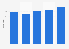 Share of people purchasing cosmetics online in Poland from 2020 to 2024