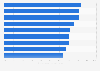 Millennials' favorite supermarket chains in the United Kingdom (UK) as of Q4 2024