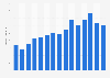 Volume of fruit and vegetable juice exported from Poland from 2010 to 2024 (in 1,000 metric tons)