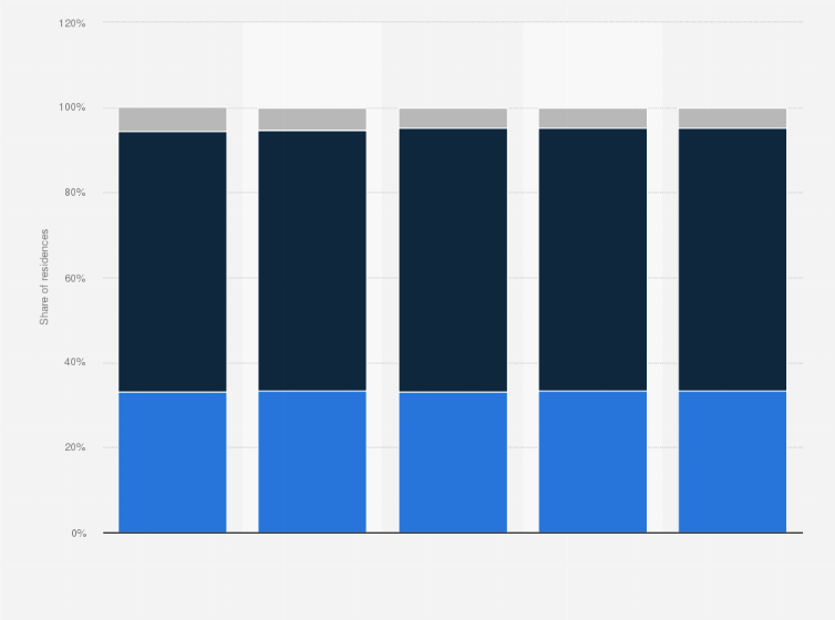 Statistic: Distribution of primary residences in Paris between 2008 and 2021, by tenure