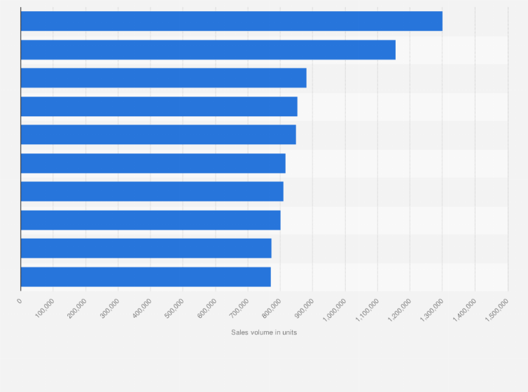 Statistic: Most popular music singles in Japan in 2024, based on sales volume (in units)