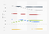 Age structure of the population of the city of Paris between 2008 and 2021