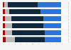 Opinion on the repairability index in France in 2021