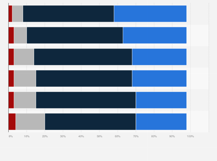 Statistic: Opinion on the repairability index in France in 2021