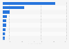 Investments in the energy transition worldwide in 2024, by leading country (in billion U.S. dollars)