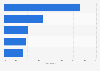 Perception of and actions about online privacy in South Korea as of the 3rd quarter of 2023