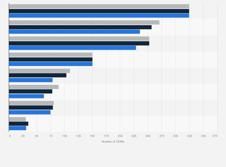 Statistic: Largest payment terminal operators in Poland from 2022 to 2024, by operator