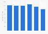 Value of imports from the United Kingdom (UK)  to Israel from 2019 to 2024 (in million U.S. dollars) 