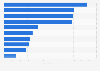 Profit of leading real estate developers in Thailand in the 1st half of 2024, by company (in billion Thai baht)