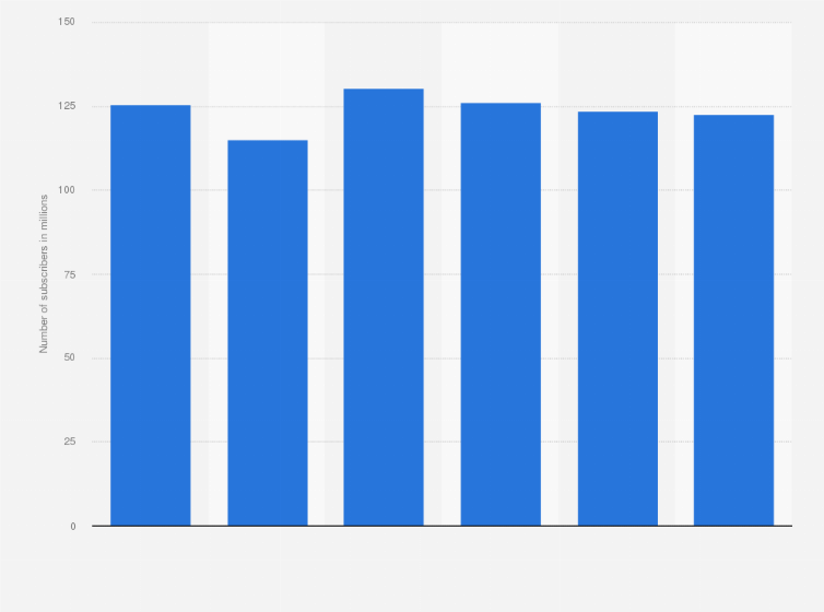 Statistic: Number of active terrestrial mobile subscribers in Vietnam from 2016 to 2021 (in millions)