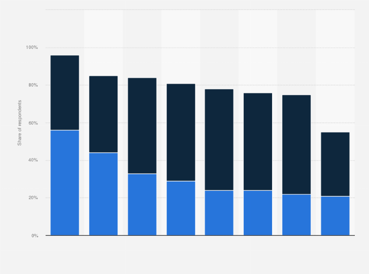 Statistic: Share of subscription video on demand (SVoD) users satisfied with the service in France in 2021, by platform