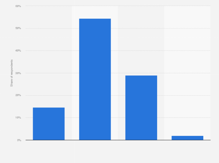Statistic: Opinion on the relation between expressway tolls and traffic congestion in Japan as of August 2021