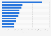 Most popular music albums in Japan in 2024, based on sales volume (in units)