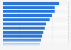 Lifespan of washing machines in France from 2018 to 2019, by brand
