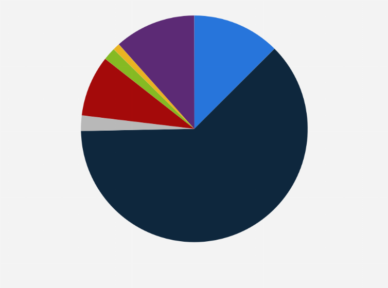 Statistic: Distribution of informal sector enterprises in Kenya in 2019, by activity