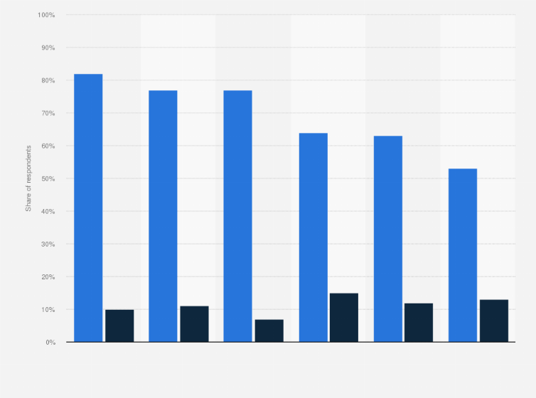 Statistic: Cryptocurrency value expectations in 5 years' time in Southeast Asia as of December 2021, by country