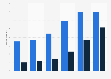 Online radio penetration rate among internet users in Spain from 2018 to 2023, by format 