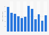 Monthly app downloads of TVer in Japan from January to December 2024 (in 1,000s)
