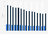 Number of camping sites and pitches in Finland from 2010 to 2024
