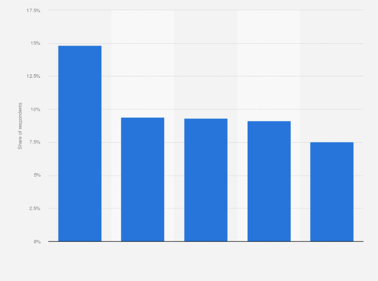 Statistic: Most popular technology skills in the JavaScript tech stack worldwide in 2024