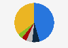 Distribution of exports from Tanzania as of 2021, by product