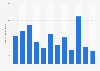 Monthly app downloads of Wowow On Demand in Japan from January to December 2024 (in 1,000s)