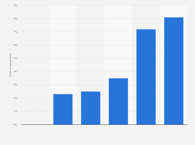 Statistic: Share of people who use NHK on Demand in Japan in fiscal year 2023, by age group