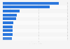 Leading fashion & beauty shopping apps in the United Kingdom (UK) in 2024, by number of downloads (in millions)