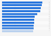 Total capital ratio of the largest banks in the United States as of 4th quarter 2024