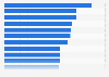Leverage ratio of the largest banks in the United States in 2023