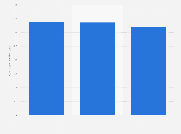 Statistic: Volume of consumption of kerosene in South Korea from 2020 to 2022 (in million barrels)