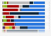 Share of social media traffic in Southeast Asia in 2024, by country and platform