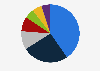 Share of exports of leather products and footwear from India in financial year 2021, by category