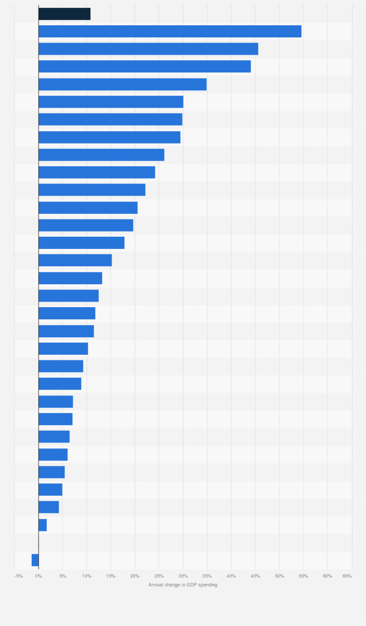 Statistic: Annual real change in defense expenditure in NATO in 2024, by country