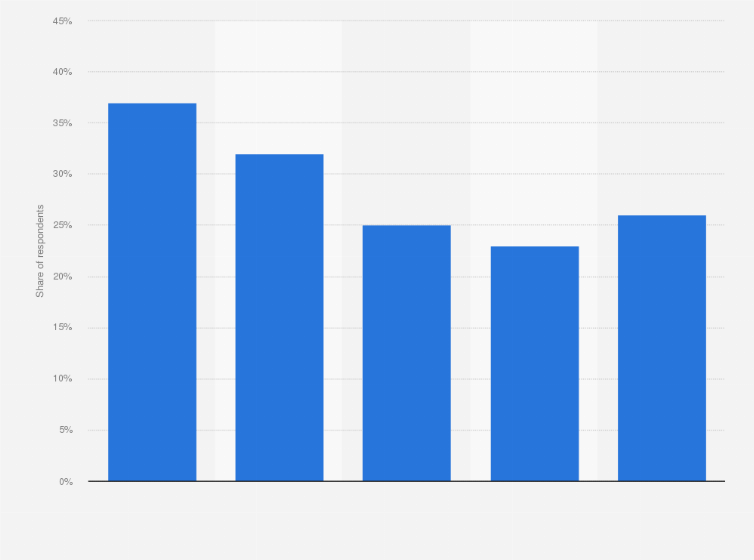 Statistic: Subscription video-on-demand (SVOD) platforms that could challenge Netflix's leading position in the Nordic countries as of 2021