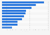Leading mobile social media apps in Hong Kong in April 2025, based on number of downloads 