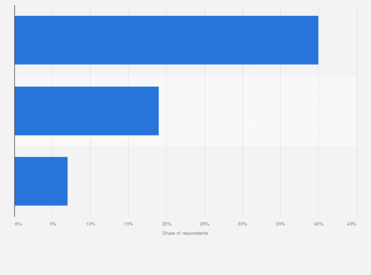 Statistic: Most important brand values for Gen Z beauty shoppers in the United States in 2021