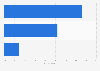 Leading beauty shopping destinations among teenagers in the United States in 2025