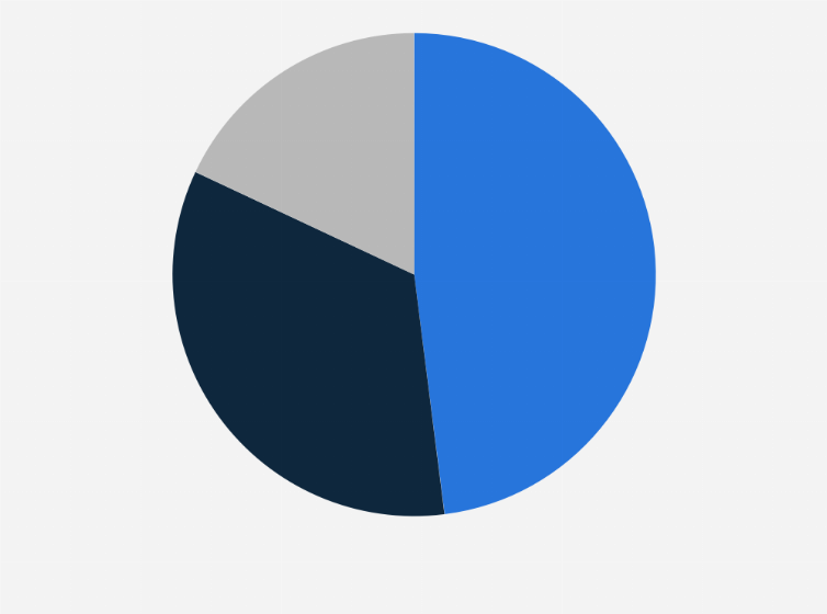 Statistic: Distribution of customer data platform vendors worldwide in June 2024, by region