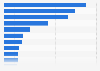 Leading 12 stock exchanges in terms of proceeds of IPO deals worldwide as of 2024 (in billion U.S. dollars)