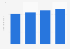Total assets of AGC Inc. from 2020 to 2023 (in trillion Japanese yen)