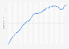 U.S. city average Consumer Price Index (CPI) for cosmetics and perfume preparations in the United States from 1980 to 2024